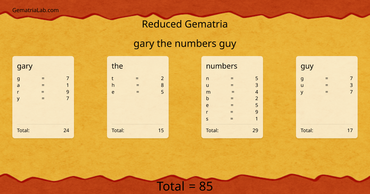 gary the numbers guy in reduced Gematria
